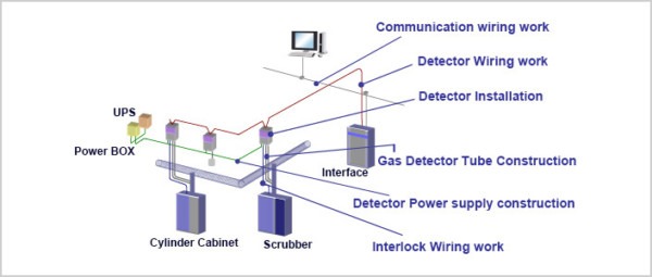 [DIAGRAM] Ambisure Gas Interlock Wiring Diagram - MYDIAGRAM.ONLINE