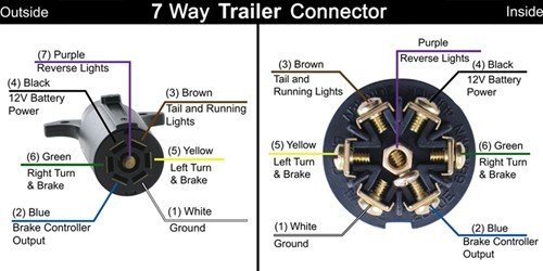 7 Point Trailer Plug Wiring Diagram