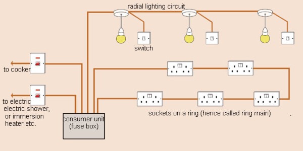 How To Wire A House