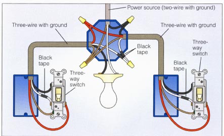 How Does A 2 Way Switch With Indicator Work From The Perspective