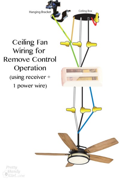 How To Install A Ceiling Fan With Lights Wiring