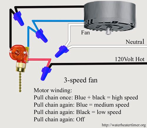 How To Wire 3