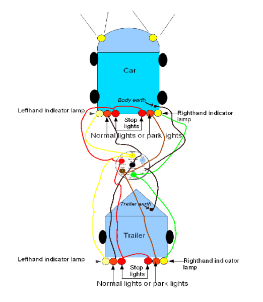 How To Connect A Trailer Lights