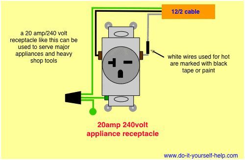 How To Wire A 240v Receptacle