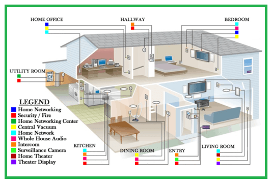 Image Result For How To Wire A House For Electricity Diagram Image Result For How To Wire A House For Electricity Diagram