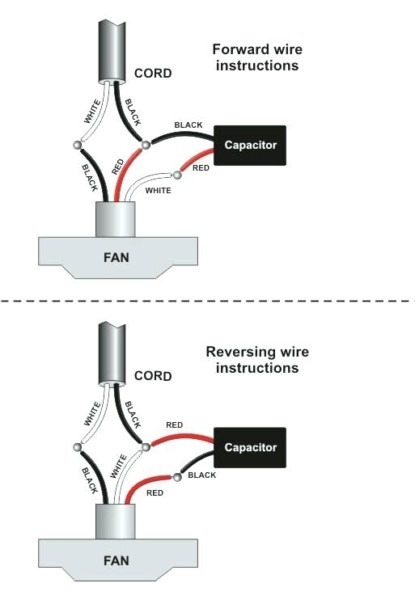 Installing A Ceiling Fan Without Installing A Ceiling Fan Without
