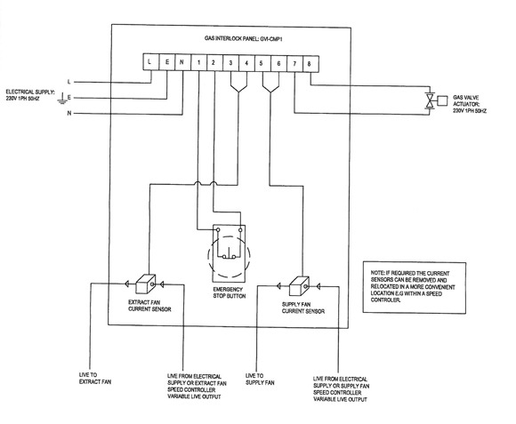 Ncsp Gas Ventilation Interlock Panel Ncsp Nfan Supply & Stock Ncsp Gas Ventilation Interlock Panel Ncsp Nfan Supply & Stock