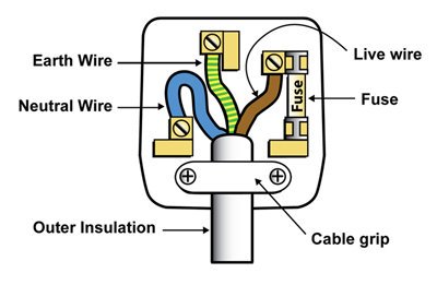Pat Mcardle On Twitter Wiring A Plug Made Simple Use First Two Pat Mcardle On Twitter Wiring A Plug Made Simple Use First Two
