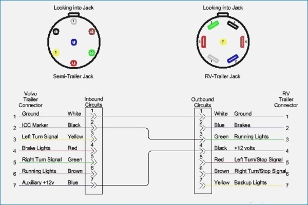 Pollak 7 Way Rv Plug Wiring Diagram Pollak 7 Way Rv Plug Wiring Diagram