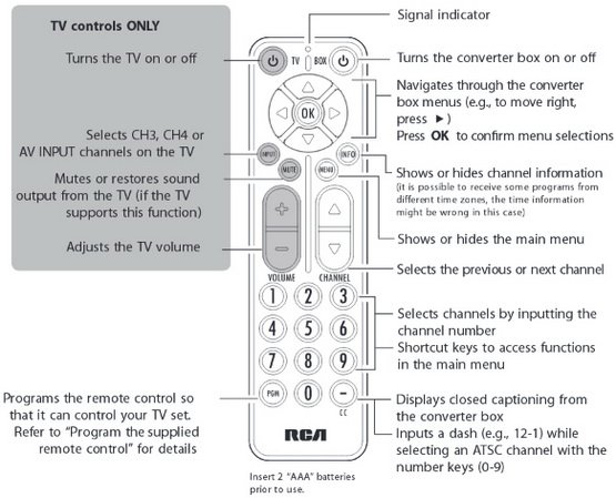 Rca Digital Tv Converter Box Remote Codes