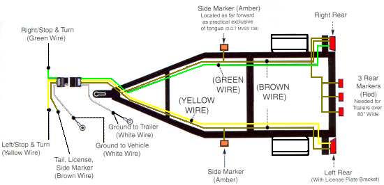 Rewiring Trailer Lights Rewiring Trailer Lights