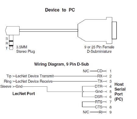 Rs232 Cable Wiring Diagrams