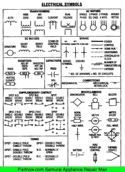 Schematic Symbols Chart Schematic Symbols Chart