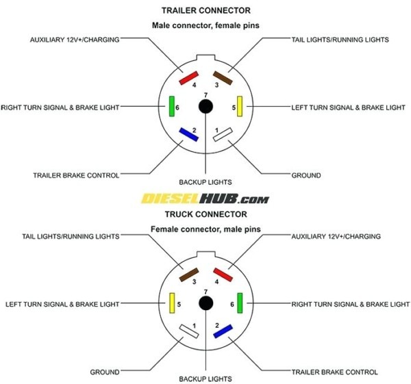 Smie On 7 Pin Trailer Connector Wiring Diagram For