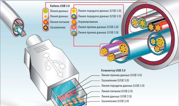 Usb Wire Layout