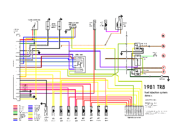 Triumph Tr7 Wiring Diagram