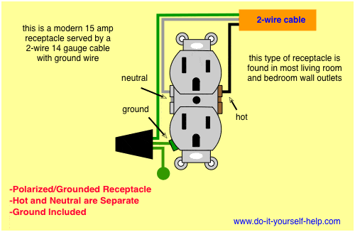 Wiring Diagram For A Grounded Duplex Receptacle