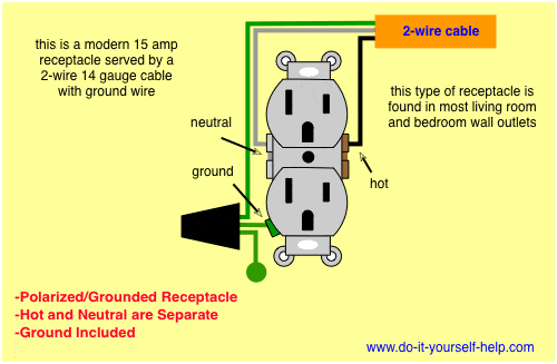 Duplex Receptacle Wiring