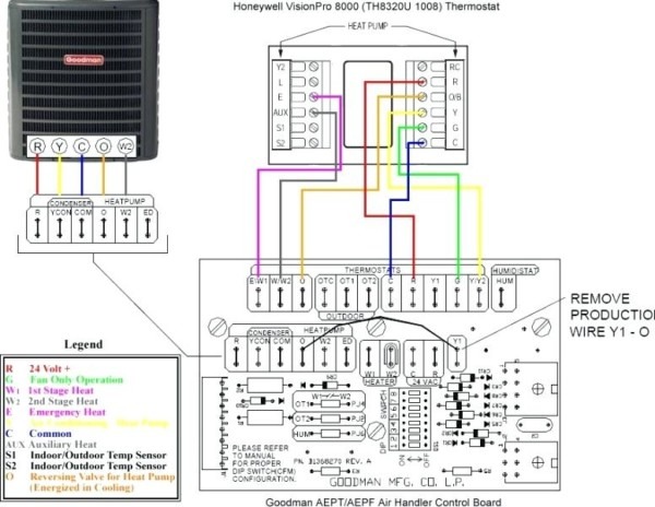 Goodman Furnace Control Board Wiring Diagram