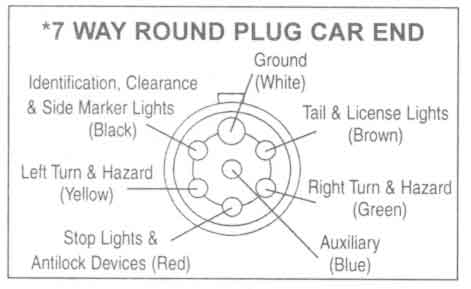 Wiring Diagram For Trailer Lights 7 Way