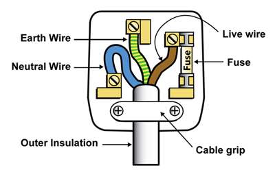 Wiring Plug Colours Wiring Plug Colours