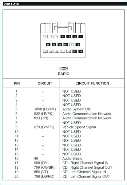 2000 Ford F150 Radio Wiring Diagram