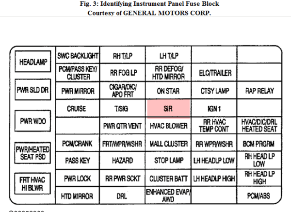 2003 Chevy Venture Fuse Diagram 2003 Chevy Venture Fuse Diagram