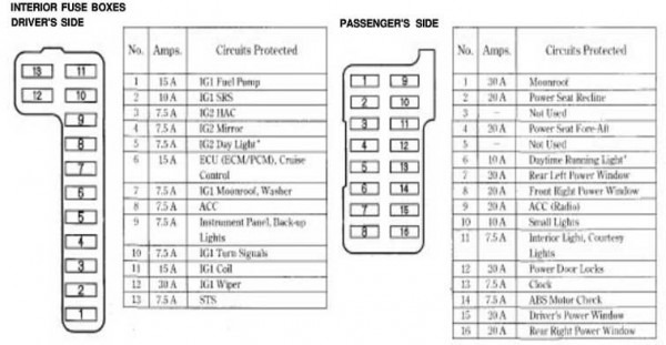 2003 Honda Accord Fuse Panel Diagram 2003 Honda Accord Fuse Panel Diagram
