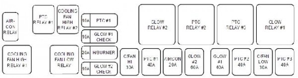 2006 Kia Sedona Fuse Diagram 2006 Kia Sedona Fuse Diagram