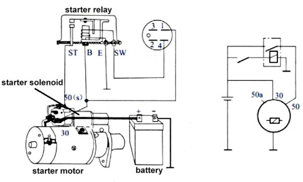 Remote Starter Wiring Diagrams