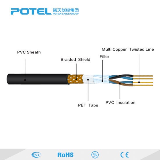China Bare Copper Pvc Insulated Ground Wire Flexible Rvvp