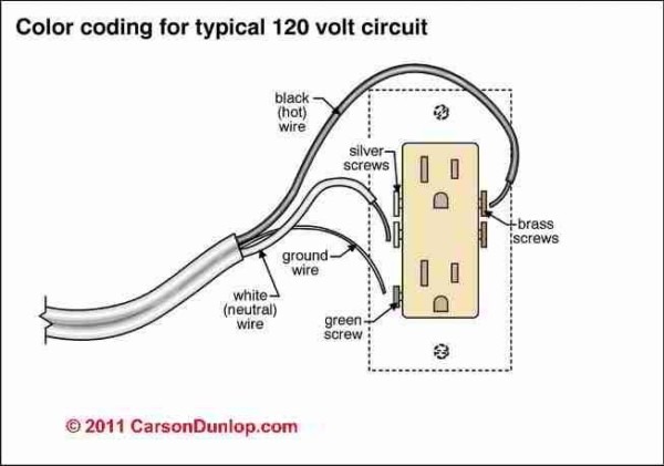 Color Coding Of Wires To Properly Connect An Electrical Outlet (c