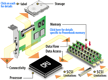 Computer Science And Engineering  Cpu Block Diagram