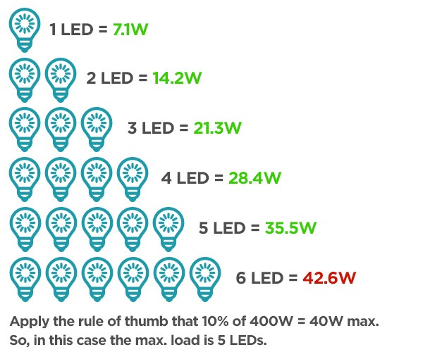 Dimming For Dummies Dimming For Dummies