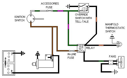 Electric Cooling Fan Schematics Electric Cooling Fan Schematics