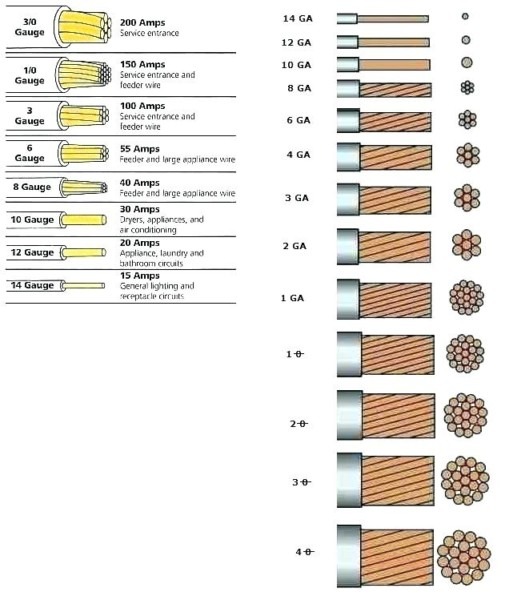 electrical-gauge-chart