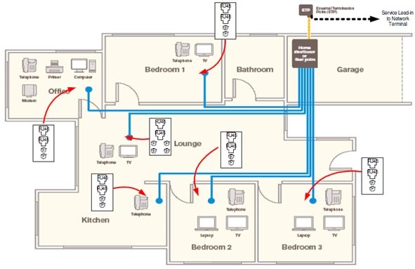 How To Do Electrical Wiring In Home