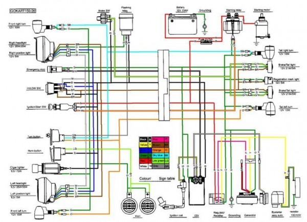 Yerf Dog Go Kart Wiring Diagram from www.chanish.org