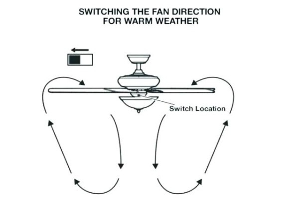 Hunter Fans Switch Ceiling Fan Wire Colors Colorful Ceiling Fan Hunter Fans Switch Ceiling Fan Wire Colors Colorful Ceiling Fan
