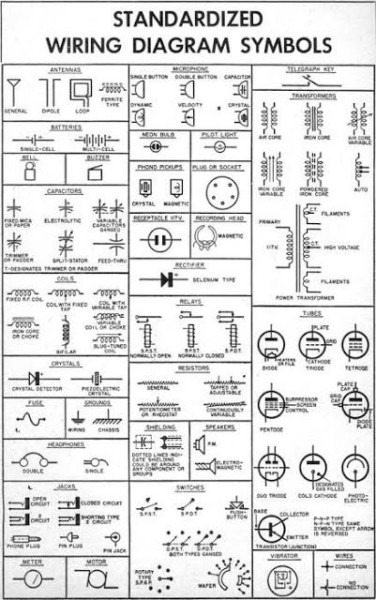 Industrial Electrical Symbol Chart
