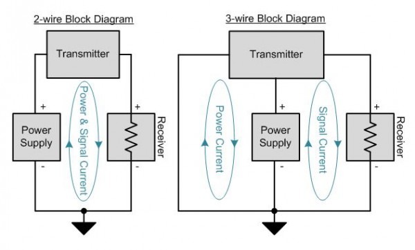 Input Isolation For 3 Input Isolation For 3