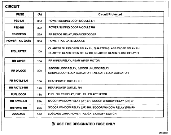 Kia Sedona Wiring Diagram