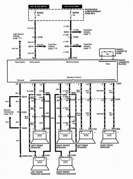 Kia Sedona Wiring Diagram