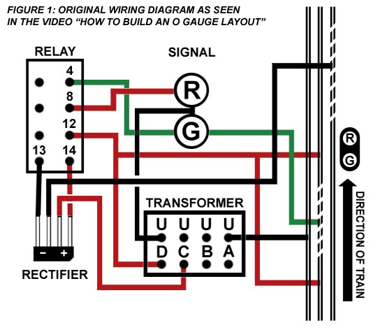Layout Building Tips Layout Building Tips