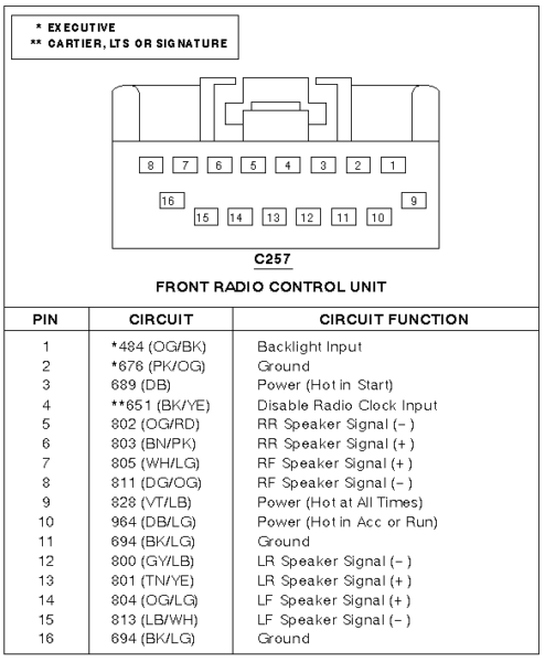 2004 Lincoln Ls Radio Wiring Diagram