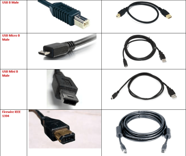 Pc Connector Types And Cables Comptia A+ 901 Sub