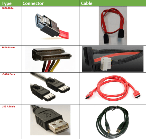 Pc Connector Types And Cables Comptia A+ 901 Sub