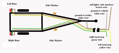 How To Wire A Small Trailer