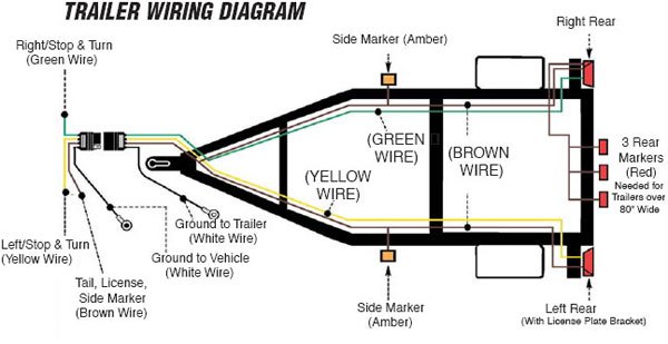 How To Install Side Marker Lights On Trailer