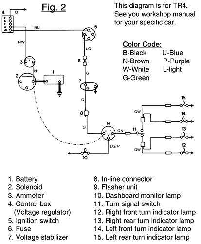 Mg Tc Wiring Diagram